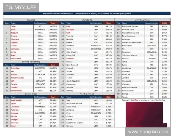 赔率悬殊！国足赢球赔率26.0，澳大利亚1.11