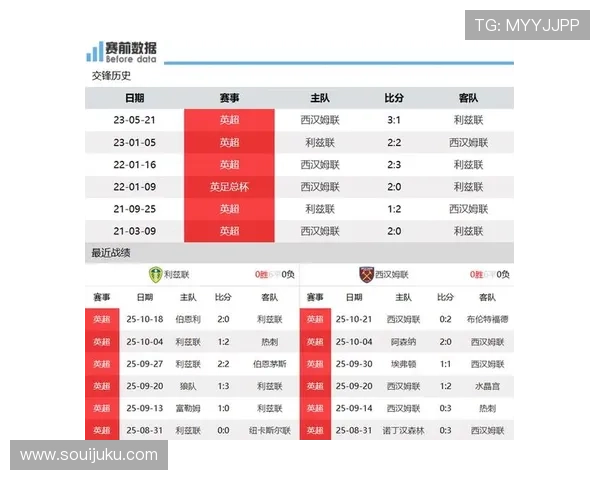 边缘铁锤帮球员对阵利兹联迎首发机会